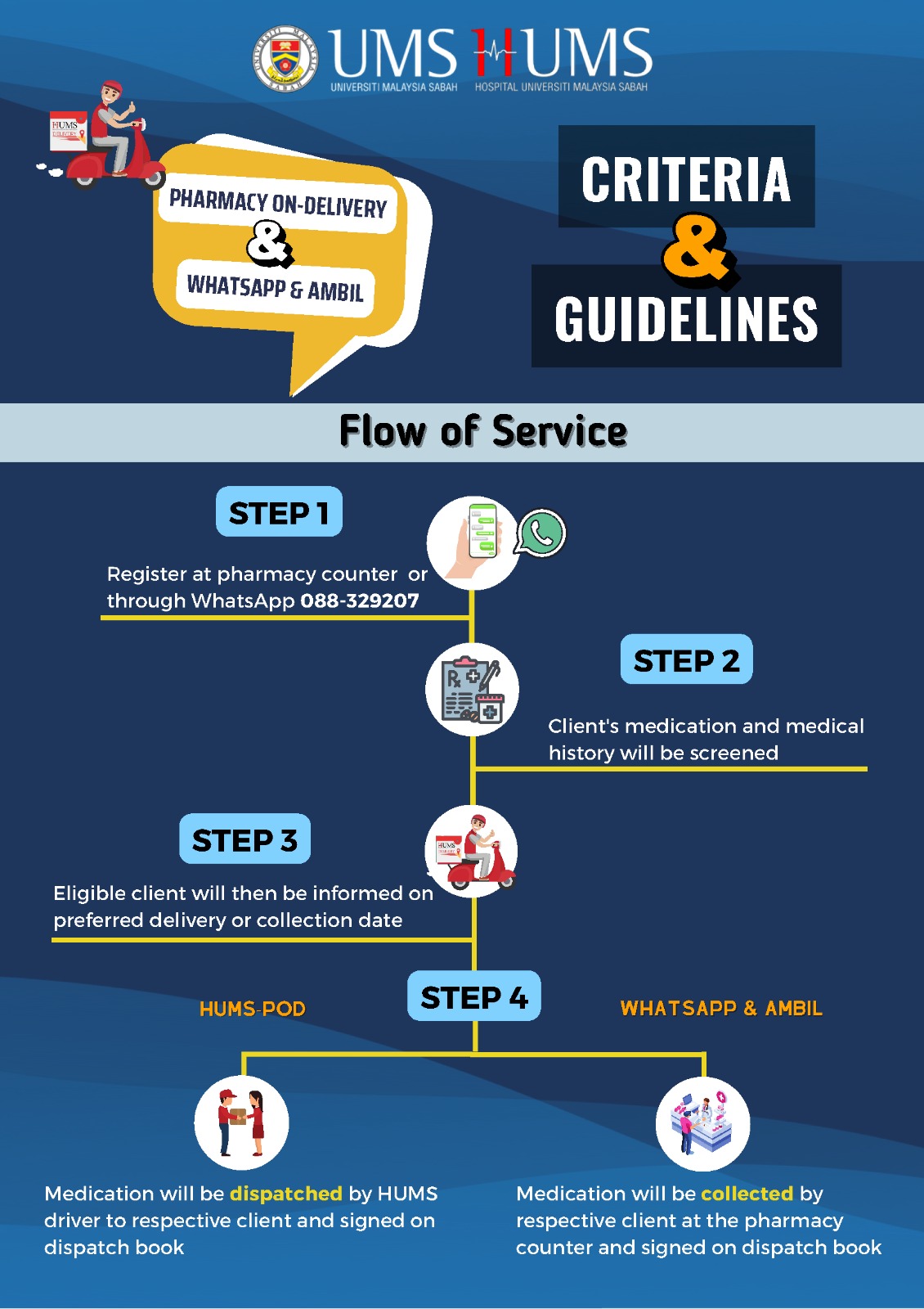 Pharmacy on Delivery Guideline